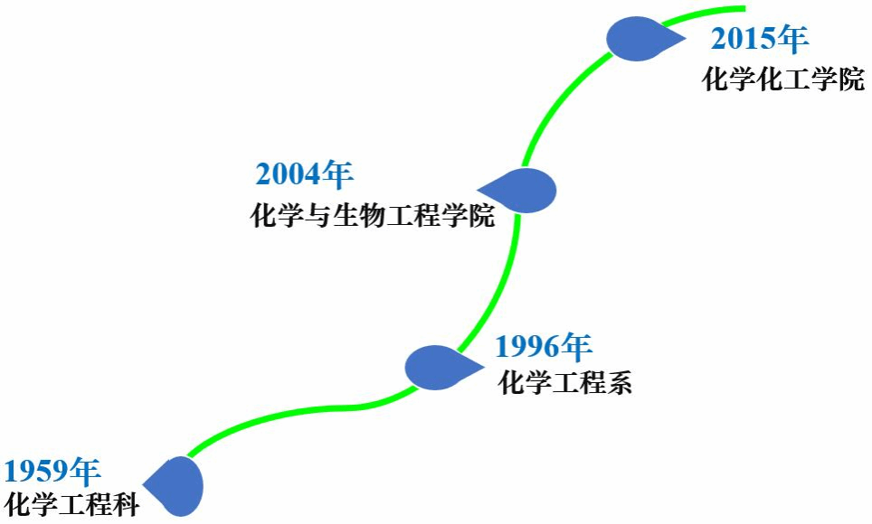D329